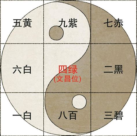 九宮飛星計算